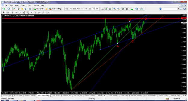 Click to Enlarge

Name: nzdusdapr21w1abcd.png
Size: 111 KB