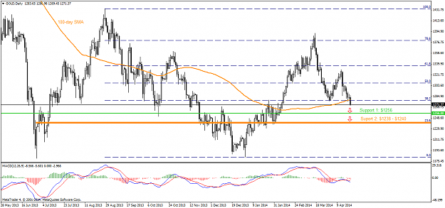 Click to Enlarge

Name: golddaily 24-04-2014.png
Size: 57 KB