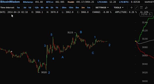 Click to Enlarge

Name: HUOBI20140424.jpg
Size: 40 KB