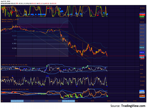 Click to Enlarge

Name: BTCe_25Apr2014.png
Size: 277 KB