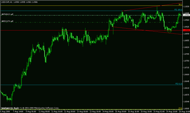 Click to Enlarge

Name: usdchfhourly_lesson.gif
Size: 13 KB