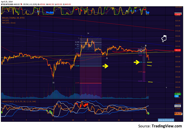 Click to Enlarge

Name: BTCe_19h42_25Apr2014.png
Size: 201 KB
