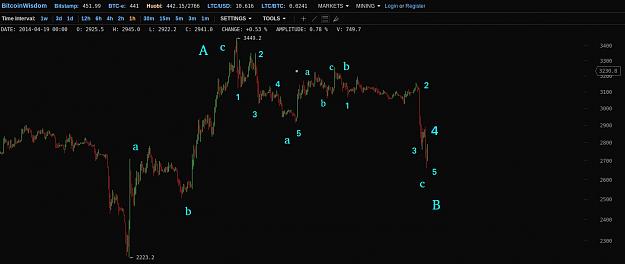 Click to Enlarge

Name: HUOBI20140425.jpg
Size: 66 KB