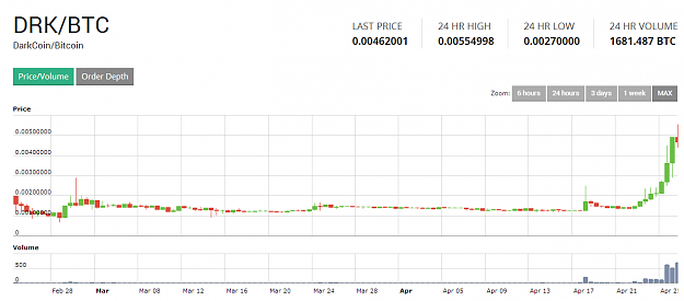 Click to Enlarge

Name: DarkCoin.PNG
Size: 27 KB