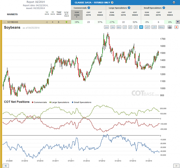 Click to Enlarge

Name: Report16_Soybeans.png
Size: 232 KB