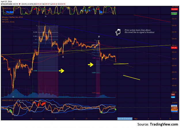 Click to Enlarge

Name: BTC-e_H1_28Apr2014.png
Size: 219 KB