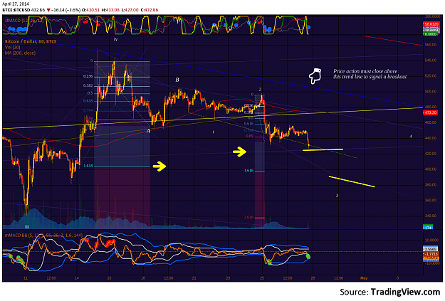 Click to Enlarge

Name: BTC-e_H1_28Apr2014_b.png
Size: 217 KB