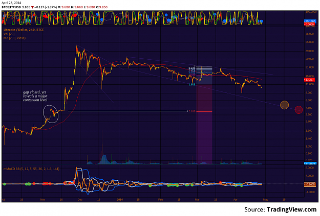 Click to Enlarge

Name: LTC_H4_28Apr2014_b.png
Size: 172 KB