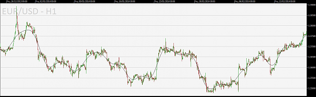 Click to Enlarge

Name: EURUSD-trend-H1.png
Size: 32 KB