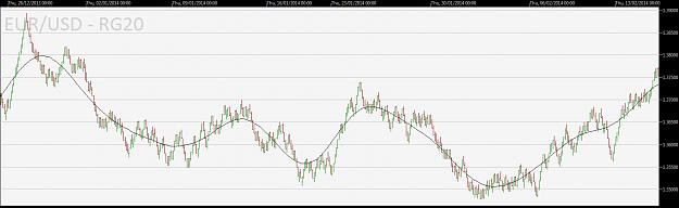 Click to Enlarge

Name: EURUSD-trend-RG20.png
Size: 28 KB