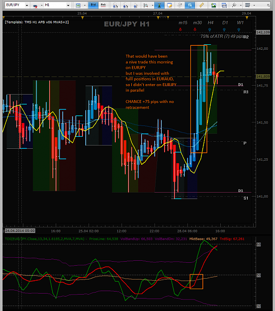 Click to Enlarge

Name: 2014-04-28 14.30 EURJPY H1 - chance.png
Size: 78 KB