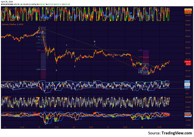 Click to Enlarge

Name: BTC-e_M5_29Apr2014.png
Size: 385 KB