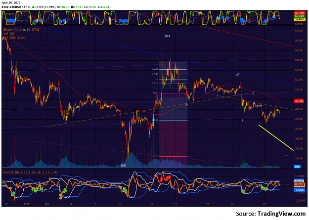 Click to Enlarge

Name: BTC-e_H1_30Apr2014.png
Size: 260 KB