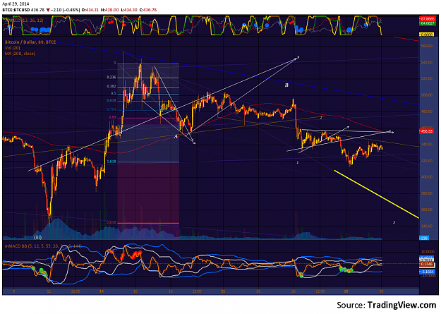 Click to Enlarge

Name: BTC-e_H1_30Apr2014_c.png
Size: 253 KB