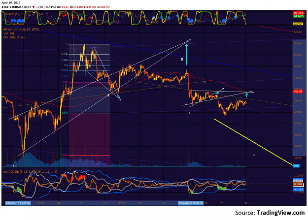 Click to Enlarge

Name: BTC-e_H1_30Apr2014_d.png
Size: 257 KB