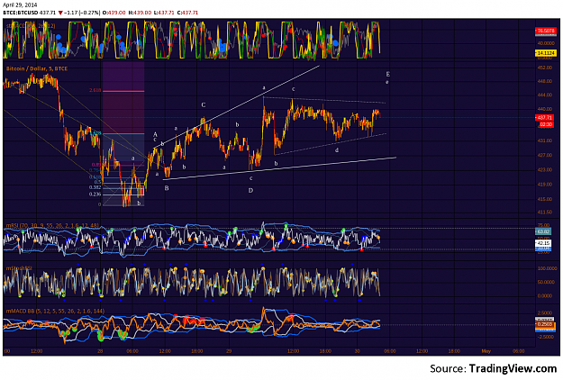 Click to Enlarge

Name: BTC-e_M5_30Apr2014_triangle.png
Size: 301 KB