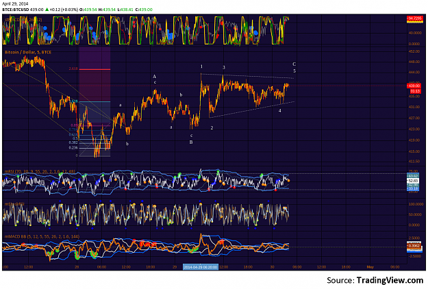 Click to Enlarge

Name: BTC-e_M5_30Apr2014_inval.png
Size: 296 KB