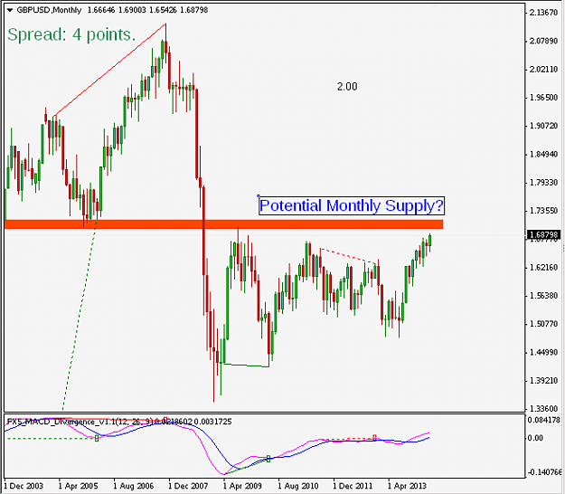 Click to Enlarge

Name: GBPUSD_MN_2014-04-30.png
Size: 15 KB