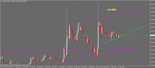 Click to Enlarge

Name: ltcbtcweekly.png
Size: 35 KB