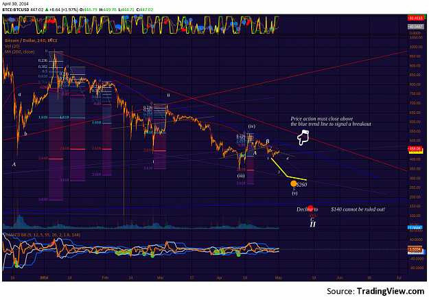 Click to Enlarge

Name: BTC-e_H1_1May2014.png
Size: 249 KB