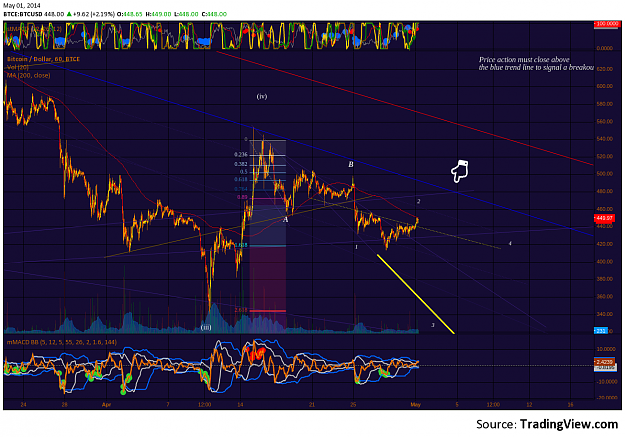 Click to Enlarge

Name: BTC-e_H1_1May2014_b.png
Size: 258 KB