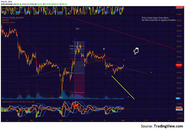 Click to Enlarge

Name: BTC-e_H1_1May2014_b.png
Size: 258 KB