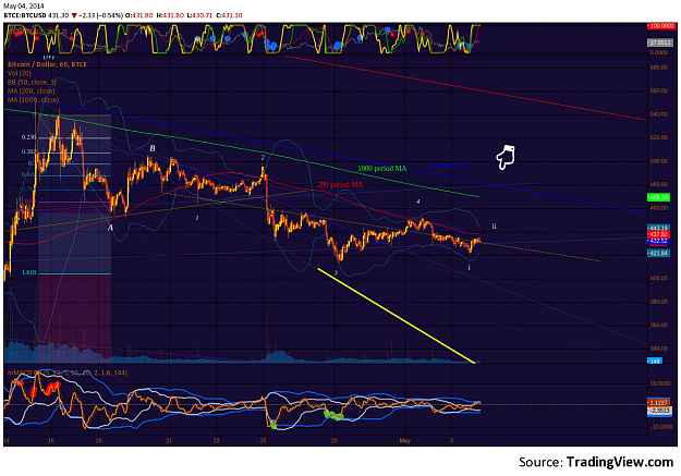 Click to Enlarge

Name: BTC-e_H1_4May2014_a.png
Size: 248 KB