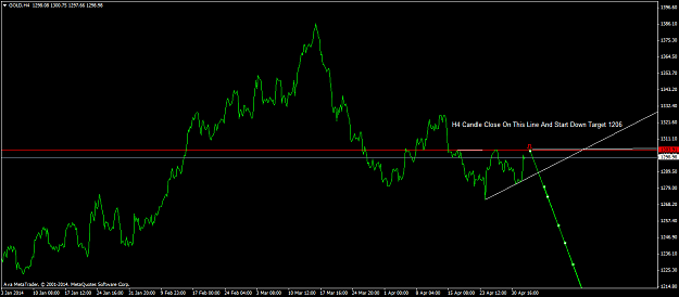 Click to Enlarge

Name: gold-h4-ava-financial-ltd.png
Size: 31 KB