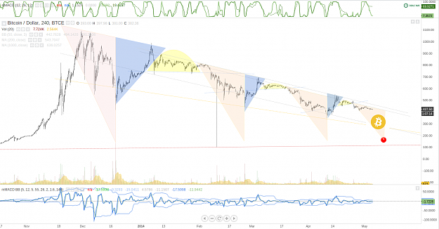 Click to Enlarge

Name: BTC-e_H4_declinepatterns_5May2014.png
Size: 199 KB