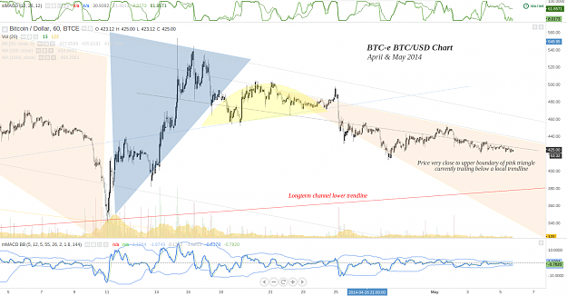 Click to Enlarge

Name: BTC-e_H1_AprMay2014.png
Size: 223 KB