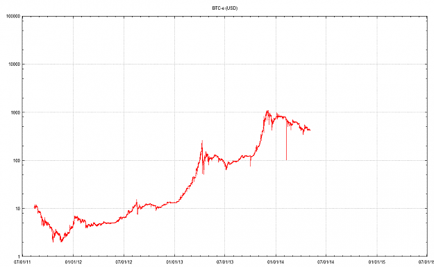 Click to Enlarge

Name: btc-e.png
Size: 23 KB