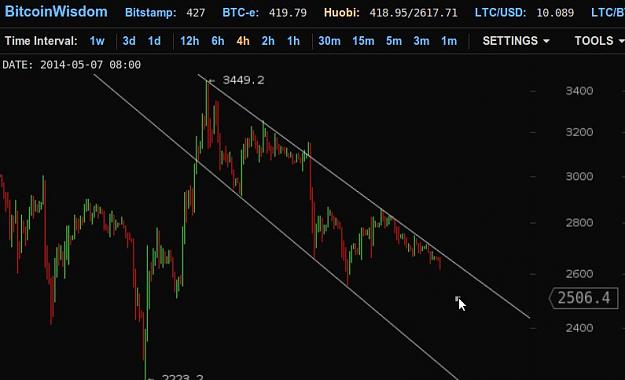 Click to Enlarge

Name: HUOBI20140506.jpg
Size: 45 KB
