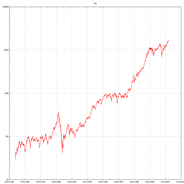 Click to Enlarge

Name: dow.png
Size: 76 KB