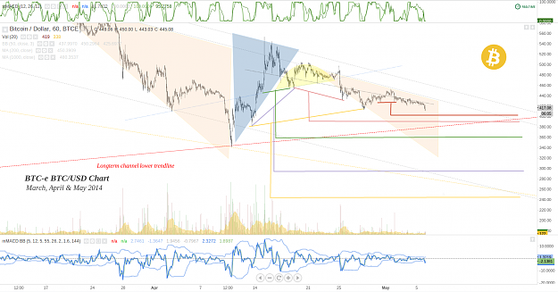Click to Enlarge

Name: BTC-e_maglines_06May2014.png
Size: 235 KB
