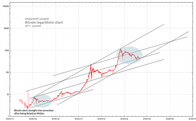 Click to Enlarge

Name: Bitcoin_alldata_log.png
Size: 104 KB