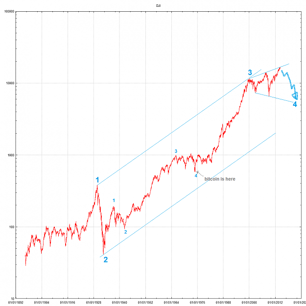 Click to Enlarge

Name: dow count.png
Size: 94 KB