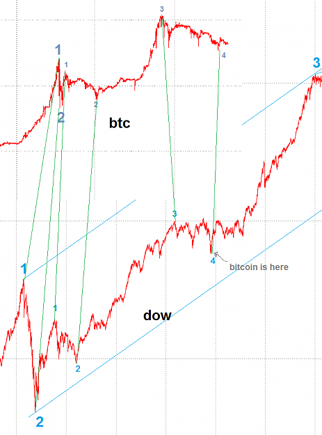 Click to Enlarge

Name: bitdow.png
Size: 62 KB
