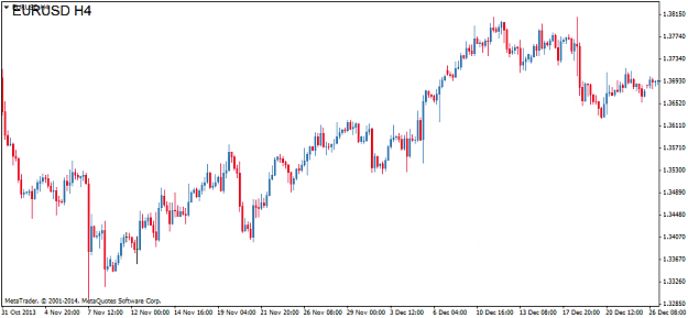 Click to Enlarge

Name: eurusdh4.png
Size: 24 KB