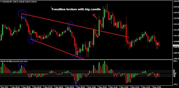 Click to Enlarge

Name: 5 min chart.jpg
Size: 118 KB