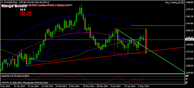 Click to Enlarge

Name: xauusddaily 2.png
Size: 34 KB