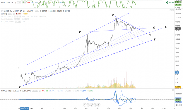 Click to Enlarge

Name: Bitstamp_Daily_Log_12May2014.png
Size: 71 KB