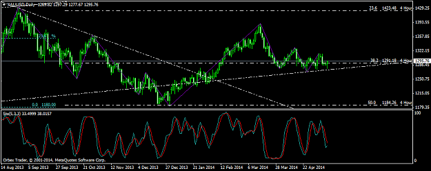 Click to Enlarge

Name: xauusd-d1-orbex-limited.png
Size: 36 KB