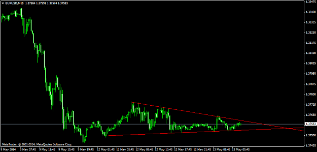Click to Enlarge

Name: eurusd-m15-i-securities-global-traingle.png
Size: 27 KB