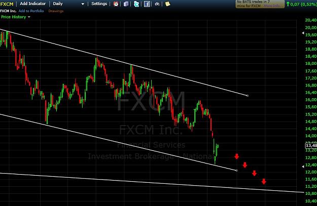 Click to Enlarge

Name: fxcm2.JPG
Size: 82 KB