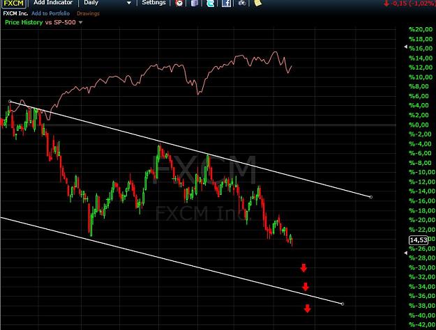 Click to Enlarge

Name: fxcm.JPG
Size: 84 KB