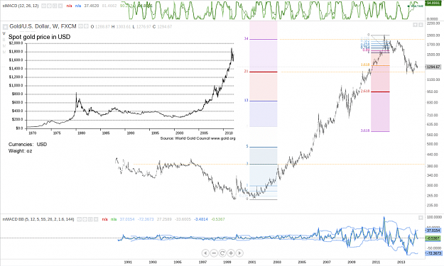 Click to Enlarge

Name: XAU_composite_alltime_14May2014.png
Size: 211 KB
