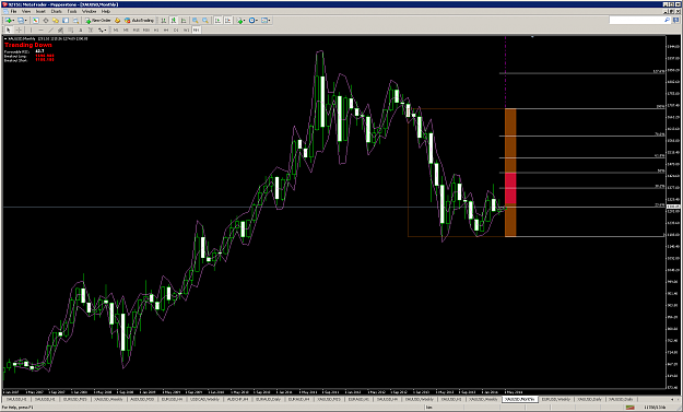 Click to Enlarge

Name: metatrader - pepperstone monthly.png
Size: 105 KB