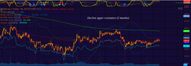 Click to Enlarge

Name: Bitstamp_testing_UTL_14May2014.png
Size: 71 KB