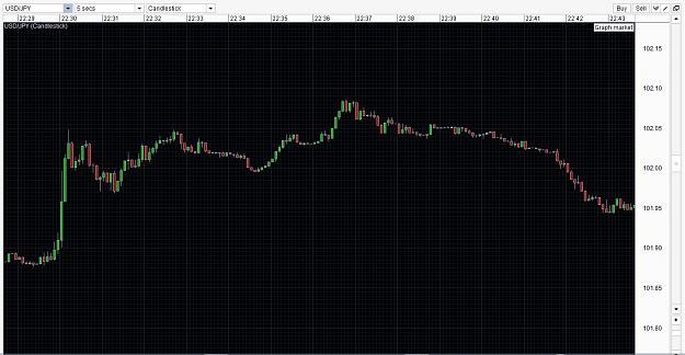 Click to Enlarge

Name: USDJPY-15MAY2014-second.JPG
Size: 194 KB