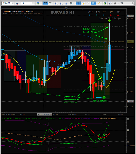 Click to Enlarge

Name: 2014-05-15 16.30 EURAUD H1 - profit.png
Size: 76 KB